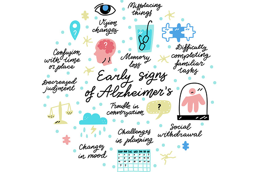 What Are The Early Symptoms Of Alzheimer's Disease? Discovery Village