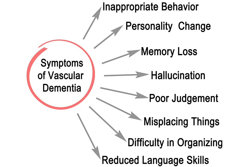 Understanding the causes of behavior changes in dementia discovery 